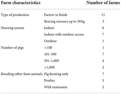 Discrepancies between farmers' perceptions and actual animal welfare conditions on commercial pig farms